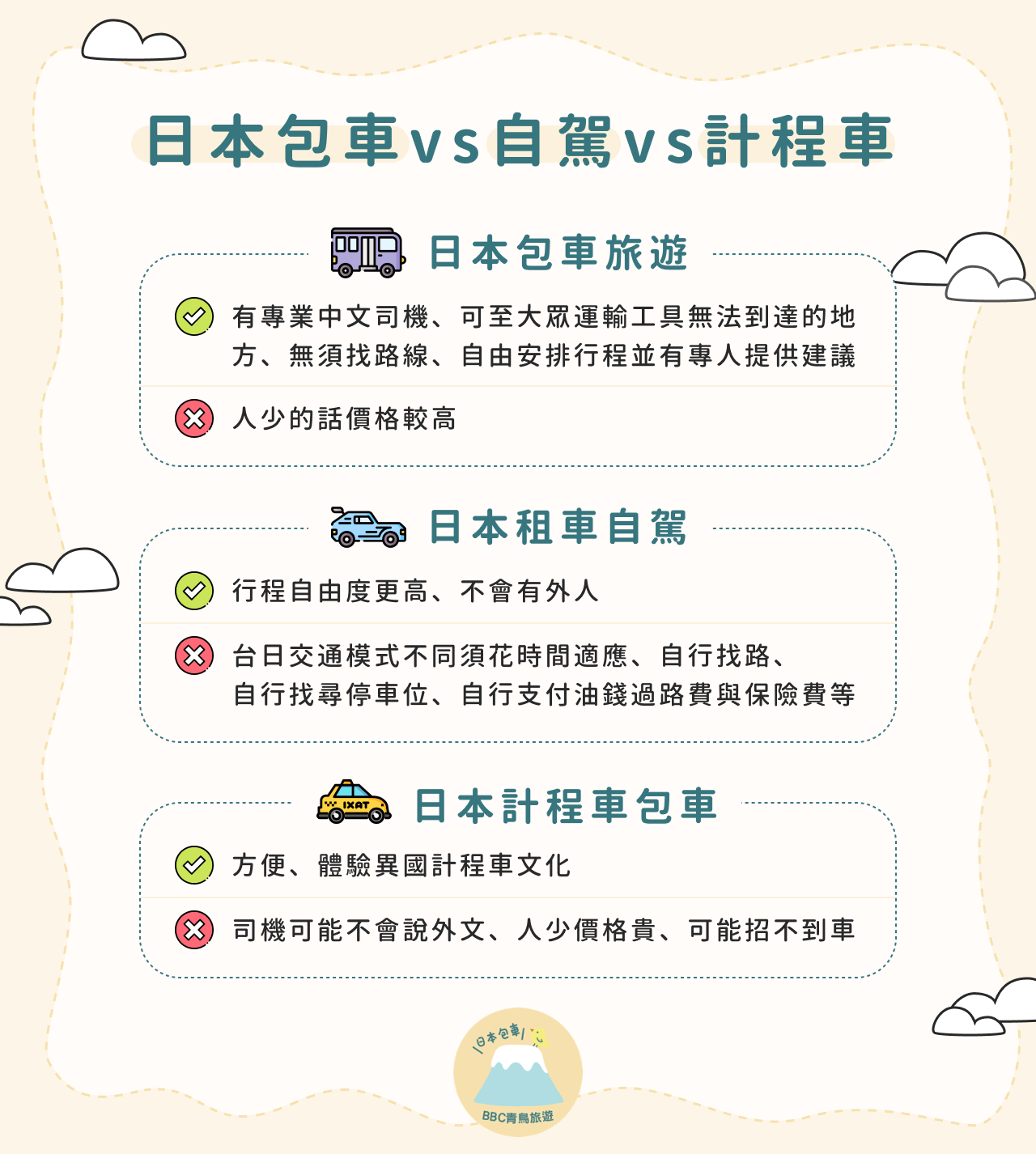 日本旅遊行前注意：包車、自駕、計程車哪個好