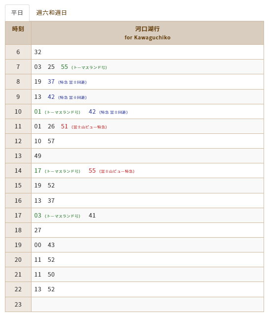 富士急行線平日時刻表