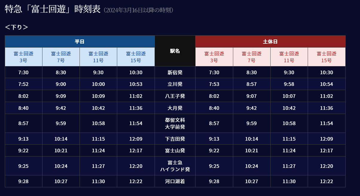 富士回遊號電車