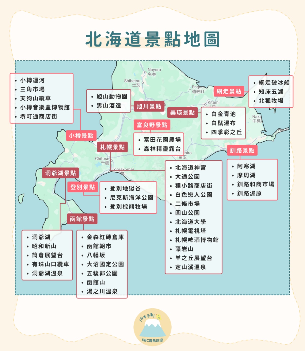 北海道景點地圖