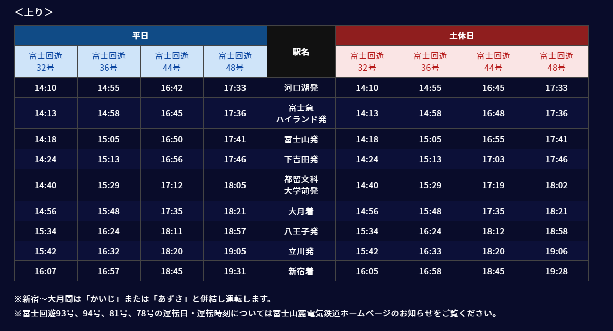 富士回遊號電車